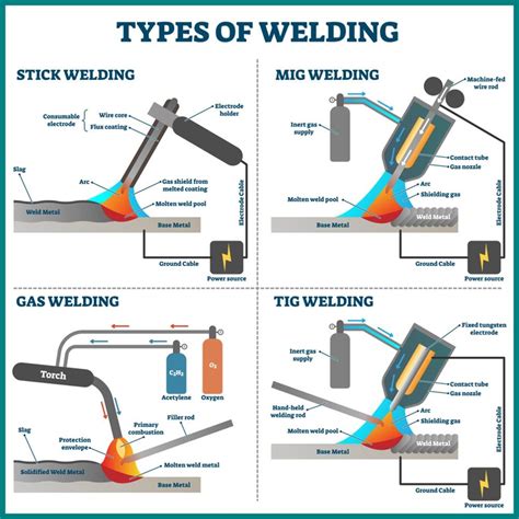 welding vs fabrication process